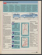 Seite 47 von Übersicht: auto motor und sport / Nr. 3 / 1994 - Titelseite
