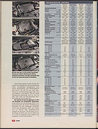 Seite 54 von Übersicht: auto motor und sport / Nr. 5 / 2007 - Titelseite