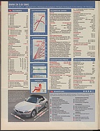 Seite 24 von Übersicht: auto motor und sport / Nr. 7 / 2003 - Titelseite