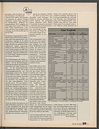 Page 29 of Übersicht: auto motor und sport / Nr. 4 / 1987 - Titelseite