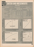 Seite 42 von auto motor und sport Nr. 7 / 1970