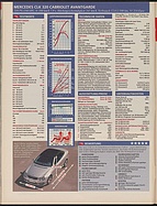 Seite 34 von Übersicht: auto motor und sport / Nr. 9 / 2003 - Titelseite