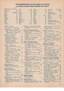 AR-Katalog 1959 Seite 25