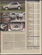 Seite 29 von Übersicht: auto motor und sport / Nr. 12 / 2007 - Titelseite