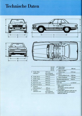 Mercedes SL R107 - Verkaufsprospekt 1985 - Seite 17
