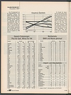 Seite 60 von Übersicht: auto motor und sport / Nr. 3 / 1990 - Titelseite