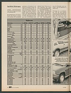 Seite 36 von Übersicht: auto motor und sport / Nr. 15 / 1985 - Titelseite