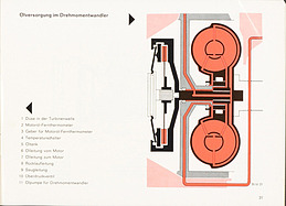 Fahren mit der Porsche-Sportomatic - Anleitung (1967) - Seite 31