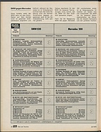 Seite 36 von auto motor und sport Nr. 20 / 1976