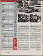 Seite 36 von Übersicht: auto motor und sport / Nr. 17 / 2009 - Titelseite