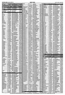 Page 47 of AR Nr. 31 / 2000