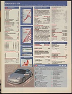 Seite 27 von Übersicht: auto motor und sport / Nr. 9 / 2003 - Titelseite