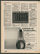Seite 132 von Übersicht: auto motor und sport / Nr. 6 / 1984 - Titelseite