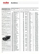Seite 58 von Auto exklusiv Nr. 8 / 1990