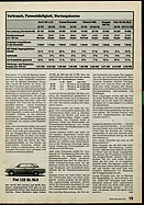 Seite 13 von ADAC Motorwelt Nr. 9 / 1976 vom 01.09