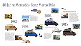 Bild: 40 Jahre "Marco Polo" (Infografik)