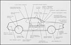 AMC Javelin (1971) - mehr Sicherheit für das Coupé