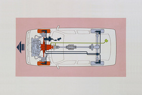 Alfa Romeo 33 4x4 (1991) - Funktionsweise des Allradantriebs (1991)