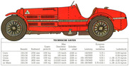Alfa Romeo 8C 2300 - Technische Daten