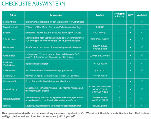 Bild: Alle Angaben ohne Gewähr. Vor der Anwendung Materialverträglichkeit prüfen. Wo existent, Herstellervorschriften beachten. Markenclubs verfügen oft über weitere hilfreiche Informationen.