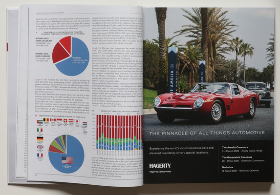 Bild Analyse der Versteigerungsergebnisse - Buch "Classic Car Auction Yearbook 2024-2025"