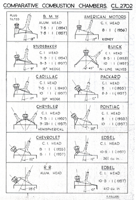 Fritz Feller verglich 1957 den Brennraum-Aufbau des Rolls-Royce-Motors mit der Konstruktion zeitgenössischer V8-Motoren, hauptsächlich aus den USA.
