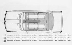 BMW 318 (1975) – Belüftungszonen