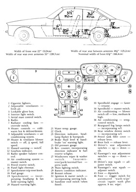 Bristol 603 (1977) - Dimensionen und Bedienungsfunktionen am Armaturenbrett