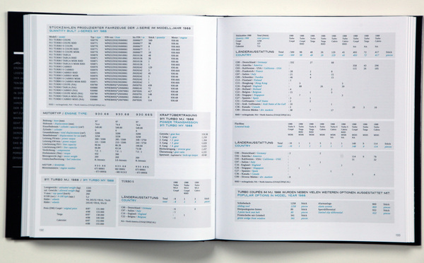 Buch "40 – Porsche 911 Turbo – Aircooled Years 1975 – 1998" - Daten/Statistik