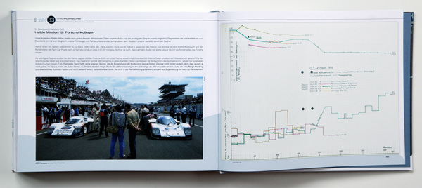 Buch "Peter Falk - 33 Jahre Porsche" - Telemetrie einst