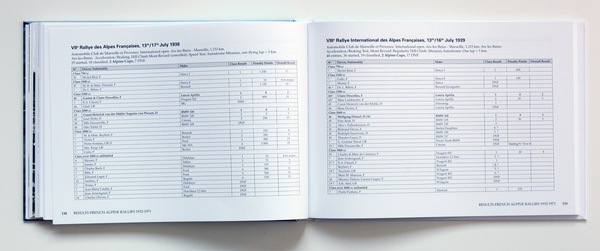 Bild Buch "The Rise and Fall of the French Alpine Rallye" - Anhang - die Ergebnisse
