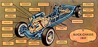 Bild: Buick Eight (1937) - das Chassis mit Motor