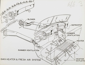 Voneinander unabhängige Frischluft- und Heizsysteme mit Wärmetauscher unter der Sitzbank