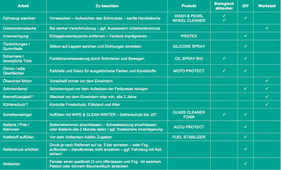 Alle Angaben ohne Gewähr. Vor der Anwendung Materialverträglichkeit prüfen. Wo existent, Herstellervorschriften beachten. Markenclubs verfügen oft über weitere hilfreiche Informationen.