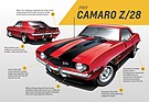 Chevrolet Camaro (1966) (1969)