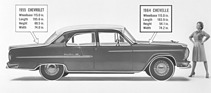Chevrolet Chevelle (1964) – die neue mittlere Baureihe im Dimensionenvergleich mit dem 1955er "Full Size"