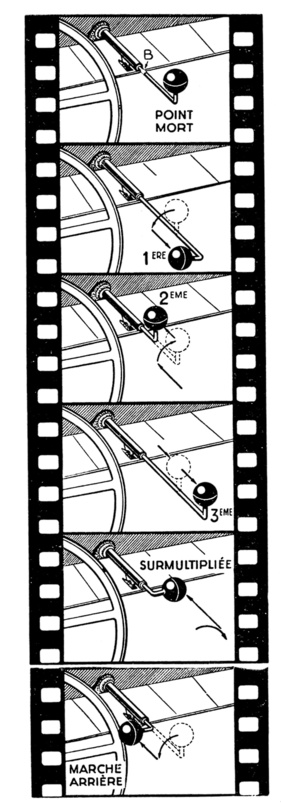 Citroën 2 CV (1953) - Erklärung des Schaltschemas im Handbuch