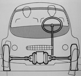 Citroën C1 Goutte d’eau (1953) – Relativ breite Spur vorne, Pendelachse Citroën C1 Goutte d’eau (1953) – Relativ breite Spur vorne, Pendelachse