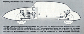 Citroën DS 19 (1962) - Funktionsweise der Hydropneumatik