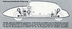 Citroën DS 19 (1962) - Funktionsweise der Hydropneumatik