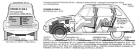 Citroën Dyane 6 (1970) – Gewichte und Dimensionen