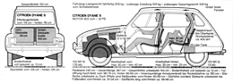 Citroën Dyane 6 (1970) – Gewichte und Dimensionen