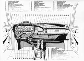 Citroen GS Birotor (1973) - Eklärungen zur Bedienung anhand der Zeichnung des Armaturenbretts