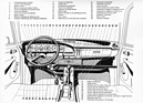 Citroen GS Birotor (1973) - Eklärungen zur Bedienung anhand der Zeichnung des Armaturenbretts