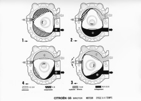 Citroen GS Birotor (1973) - Vier Takte im Wankelmotor - technische Darstellung