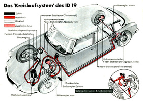Citroën ID19 (1958) - "Kreislaufsystem"