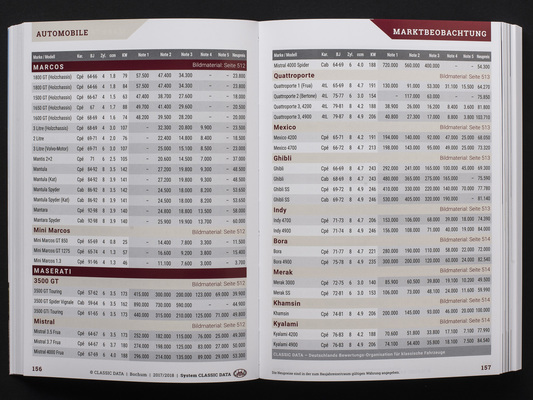 Classic Data Marktspiegel 2017/2018 - Aktuelle Bewertungen
