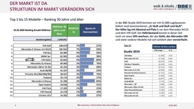 Classic-Studie 2025 – Fahrzeugbestand