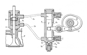 Claveau Descartes (1948) – Patent nach de Wrangell für eine hydraulische Betätigung der Ventile