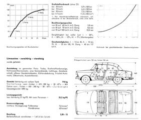 DKW Junior (1962) - Testergebnisse (1962)